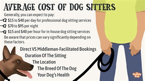 dog sitter prices per day